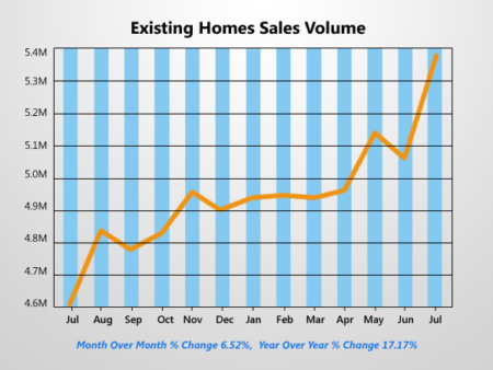 Photo of Albuquerque Home Sales