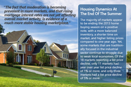 Housing Market Key Trends
