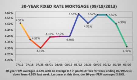 Photo of Albuquerque Mortgage Rates