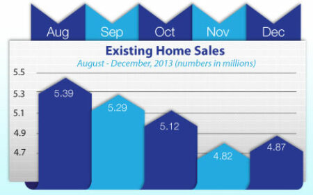 Existing Home Sales August - December 2013