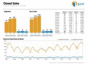 closed-sales-september-2016