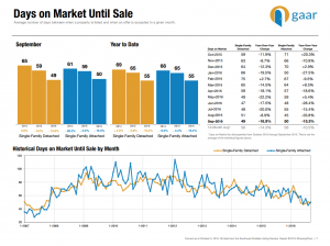 days-on-market-september-2016